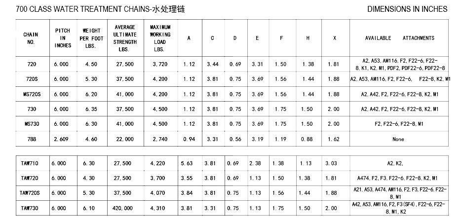 19.700 CLASS WATER TREATMENT CGAINS坂数表