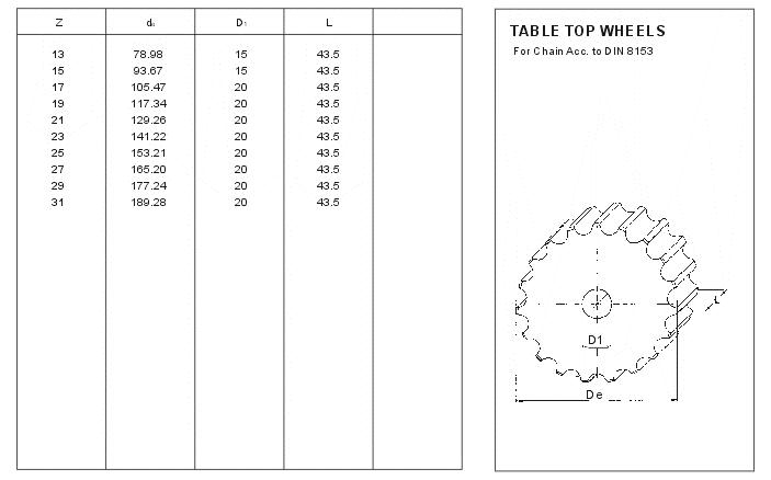 Table Top Wheels