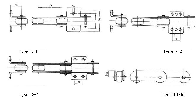 chain,Conveyor Chains,M112,M160,M315,M450,M900