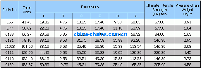 Cast iron chains C55, C77, C188. C131, C102B, C111, C110, C132