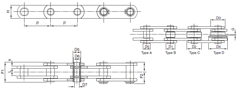 FV CC Series Hollow Pin Conveyor Chain FV112 CC90 FV140 CC110 FV63 CC46 FV90 CC73