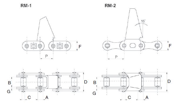 Agricultural Chains With RM Attachments