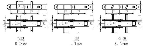 CHAIN FOR CONVEYING PARTICLE MATERIAL