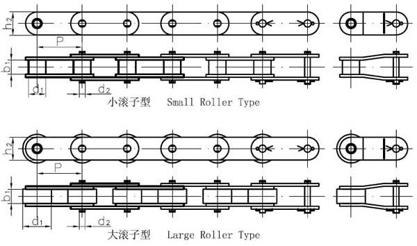 DOUBLE PITCH CONVEYOR ROLLER CHAIN