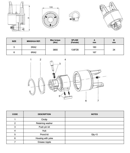 FREE-WHEEL For Agricultural Pto SHAFT (RA2)