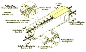 Flow Drag Conveyor Chain