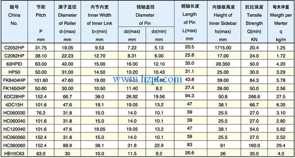 Chain,Chains,Hollow Pin Chain C2052HP,C2062HP,63HPEI,HP50,FK8404HP,FK1650HP,6DC28HP,4DC15H,HC060030,HC060040,HC120040,HC060060,HC360060,HB10C63