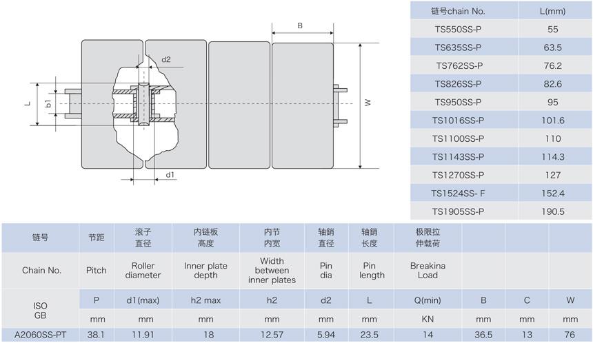 Stainless steel table top plate chain-2