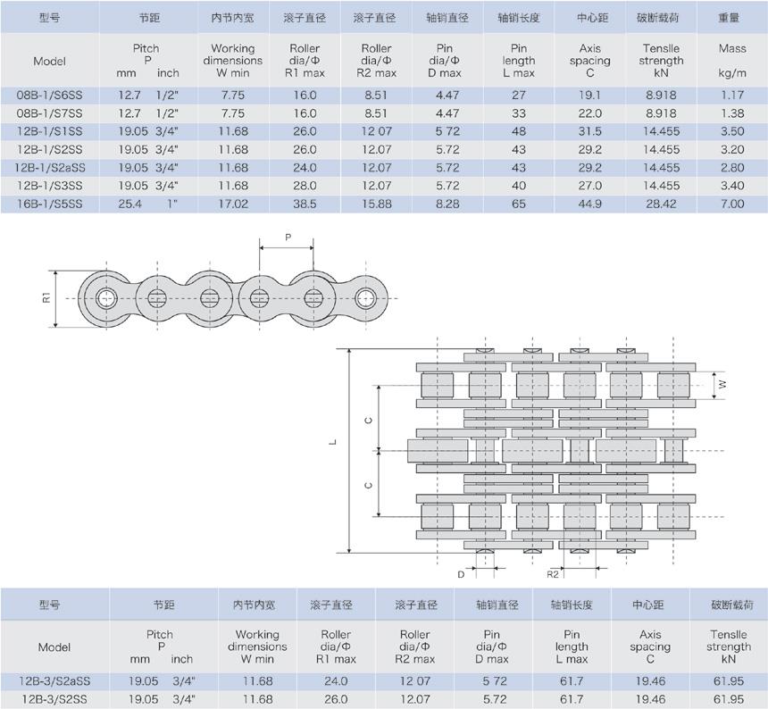 Stainless steel side-roller chains-1