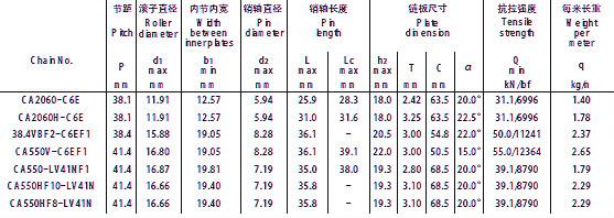 Agricultural Chain CA2060-C6E CA2060H-C6E 38.4VBF2-C6EF1 CA550V-C6EF1 CA550-LV41NF1 CA550HF10-LV41N CA550HF8-LV41N CA550-C6E CA550-C11E CA550-C11EJ CA550-C13E CA550F4-C6E CA550-C6EF1 CA620-C13E _meitu_7