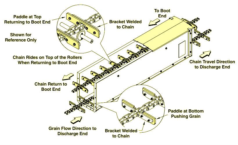 Flow Drag Conveyor chain_meitu_22