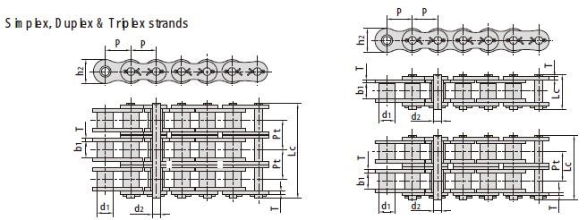 Heavy duty series cottered type roller chains