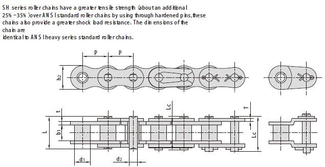 SH series high strength heavy duty short pitch roller chains