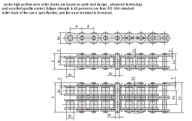 X3 series high performance roller chains