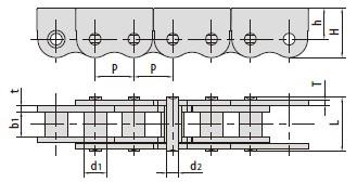 Anti-backbend chains for pushing window-2