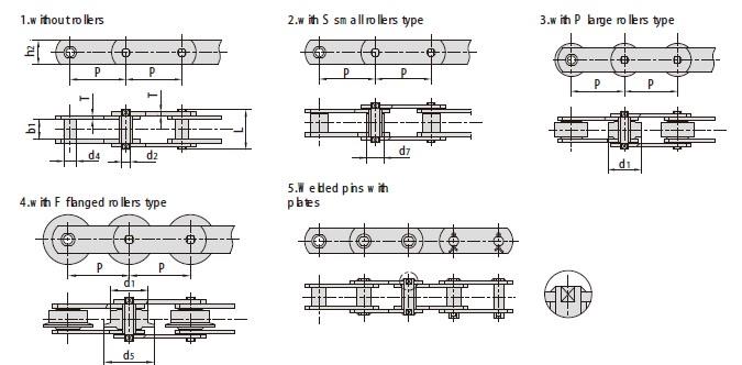 Conveyor chains