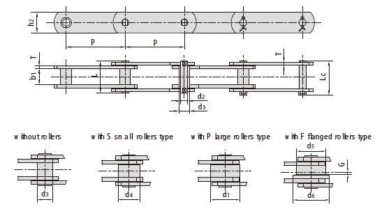 Conveyor chains