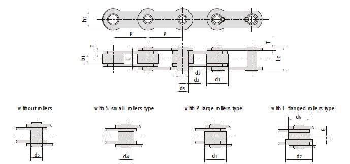 Hollow pin conveyor chains