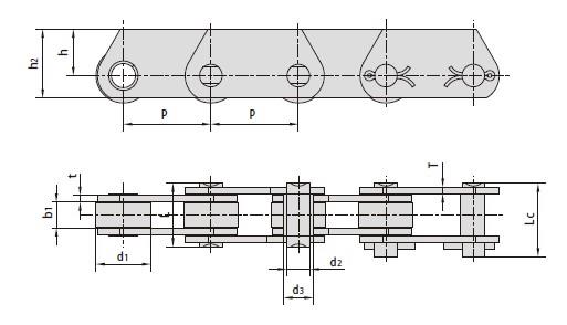 Conveyor chains