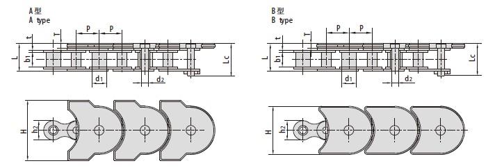 Top plate conveyor chains-1