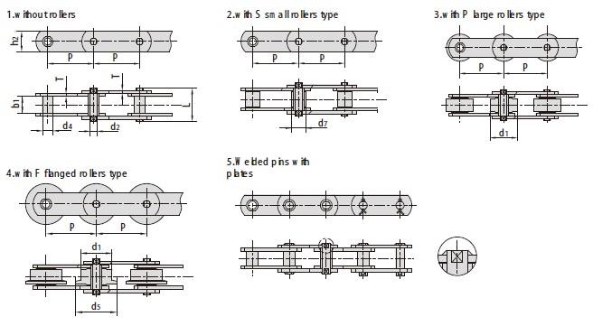 Stainless steel conveyor chains