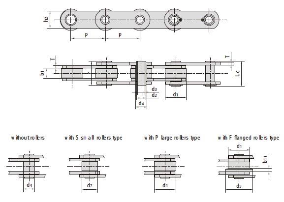 Stainless steel hollow pin conveyor chains