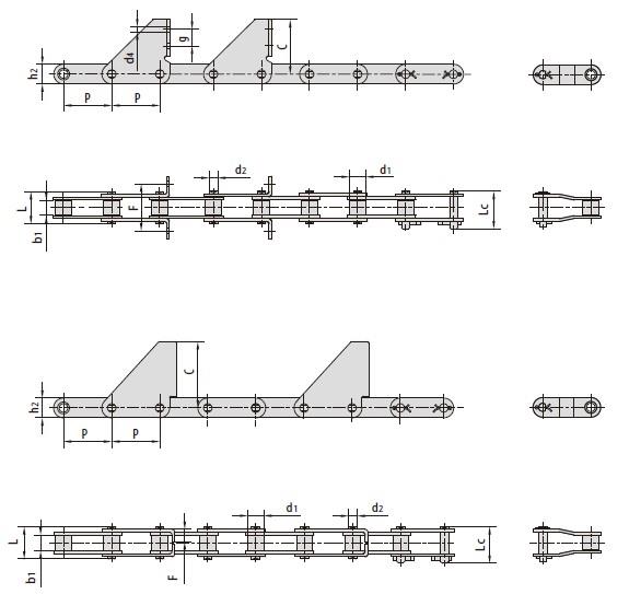 Combine chains