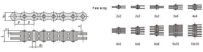 Leaf chains