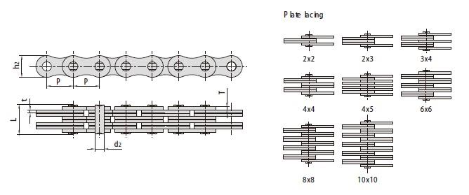 Leaf chains