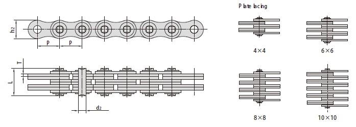 Leaf chains for sky stacker