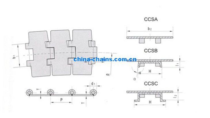 Stainless Steel Engineering Plastic Straight Run Flat-top Chain